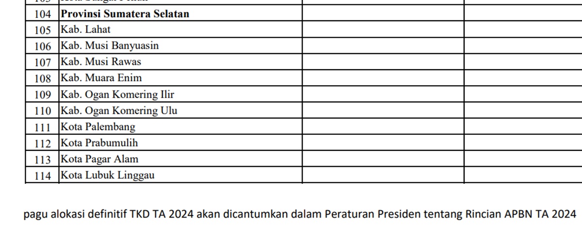 Proyek Jalan Tahun 2024 di Provinsi Sumatera Selatan (Sumsel) Rp422,1 Miliar: Terbesar OKU Timur