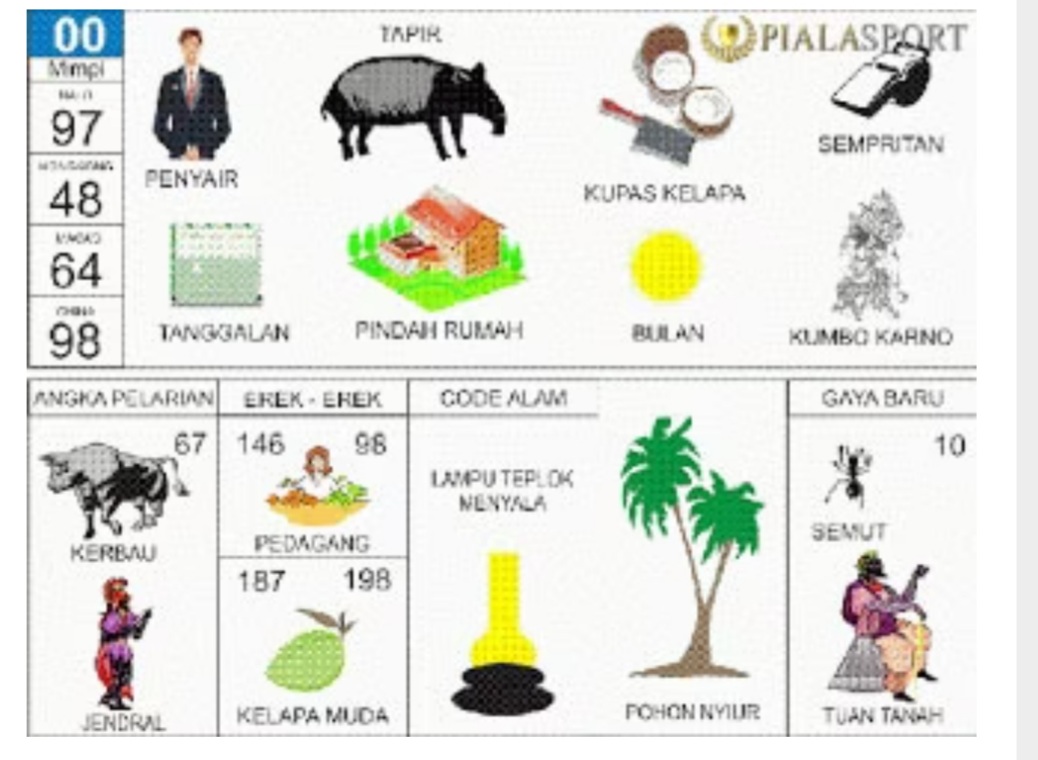 Oknum Aparat Diduga Jadi "Kacung" Bos Togel "TK"