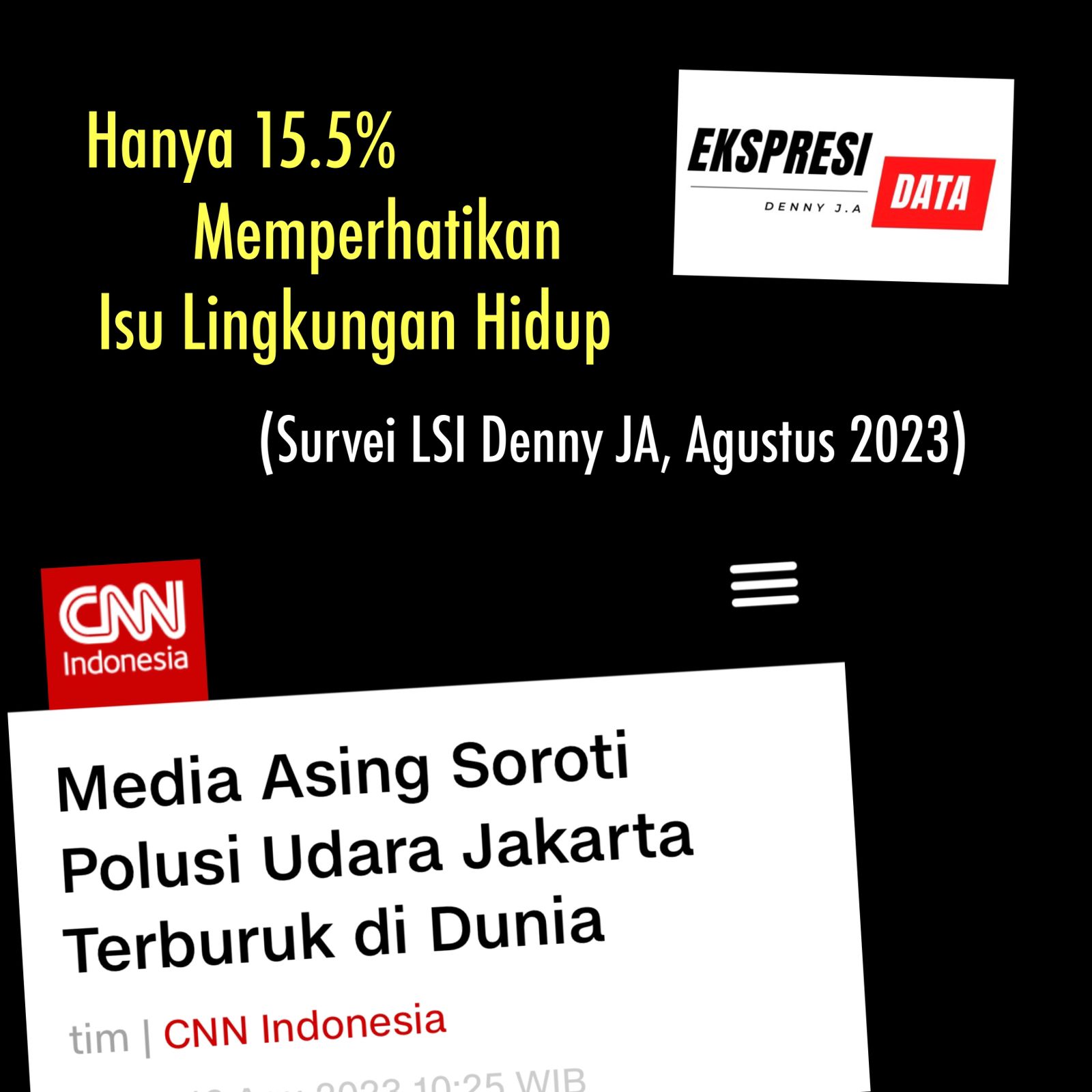 HANYA 15.5% POPULASI INDONESIA PERHATIKAN ISU LINGKUNGAN HIDUP