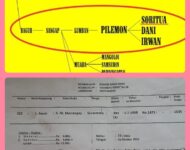 Siapakah A Sangap atau A Ni Marsangap Simarmata Yang Terdaftar Sebagai Raja Huta di Huta Lumban Sosor Alngit Desa Lumban Suhi Suhi Toruan