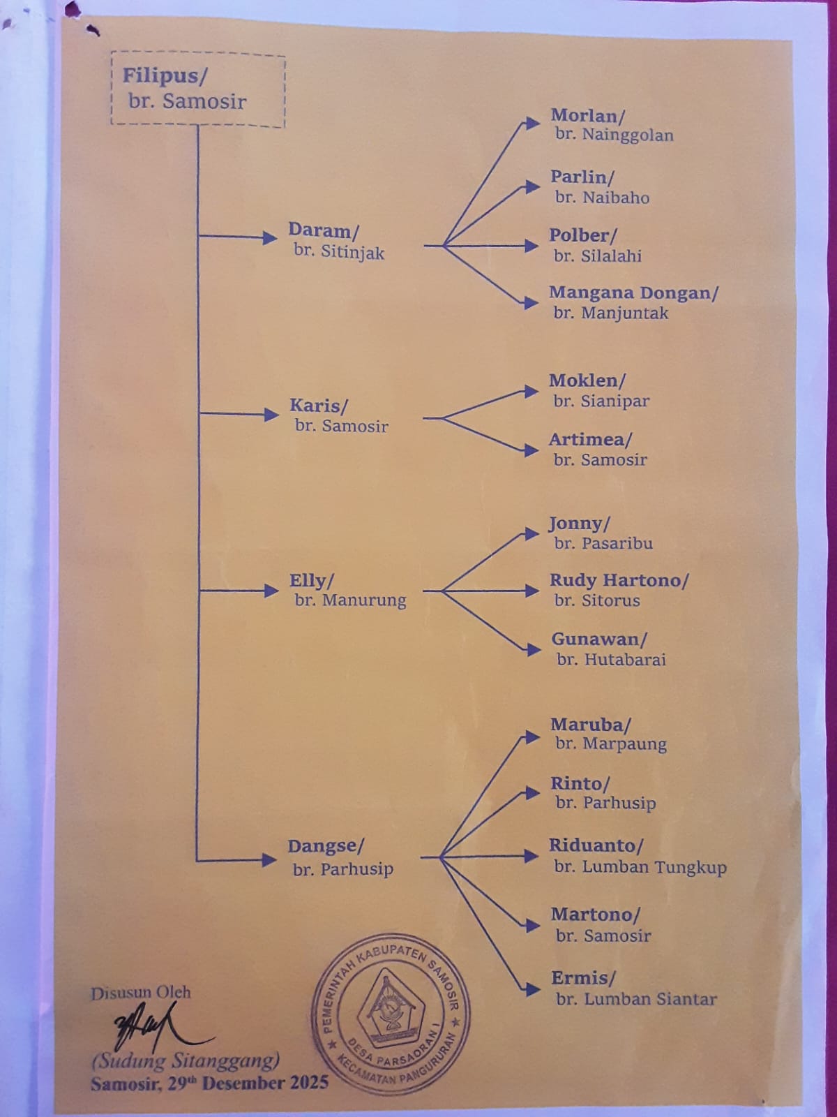 KAMI MARAH KARENA RUMAH BATAK PENINGGALAN OP OP TONGAM SITANGGANG SILO AKAN DIRUBUHKAN MARTUA SITANGGANG KAMI MARAH KARENA RUMAH BATAK PENINGGALAN OP OP TONGAM SITANGGANG SILO AKAN DIRUBUHKAN MARTUA SITANGGANG