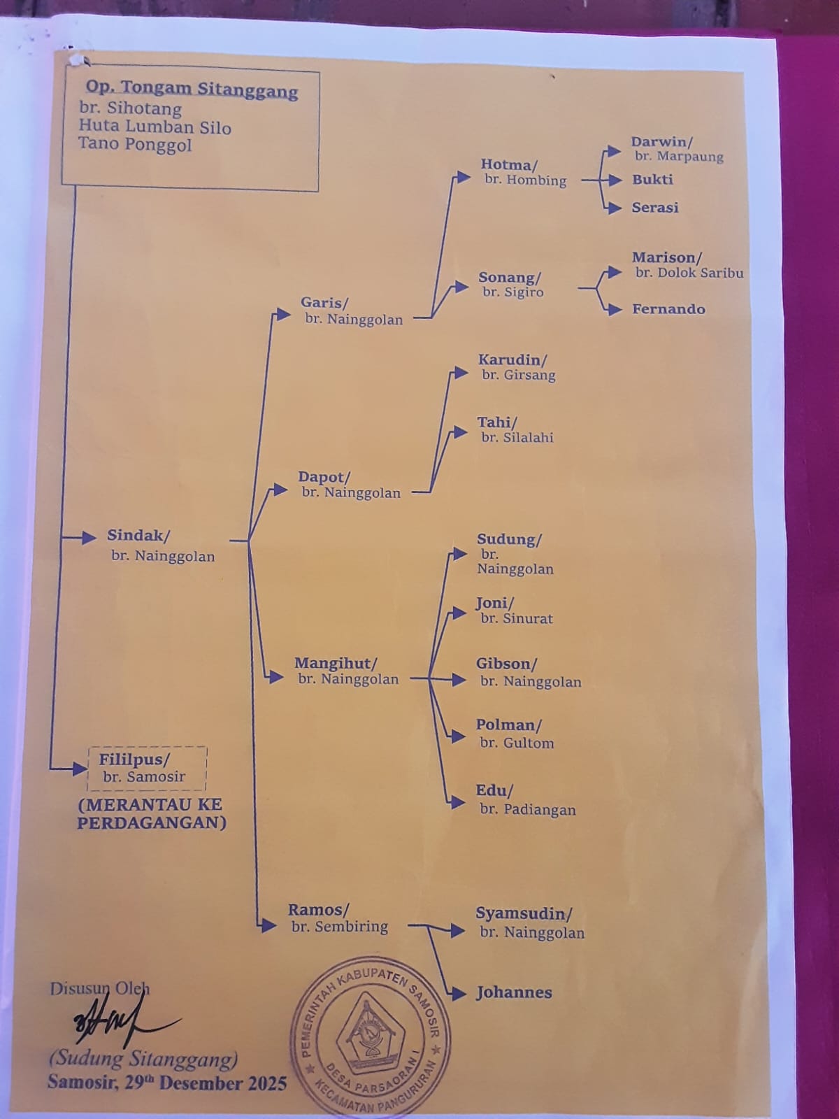 KAMI MARAH KARENA RUMAH BATAK PENINGGALAN OP OP TONGAM SITANGGANG SILO AKAN DIRUBUHKAN MARTUA SITANGGANG KAMI MARAH KARENA RUMAH BATAK PENINGGALAN OP OP TONGAM SITANGGANG SILO AKAN DIRUBUHKAN MARTUA SITANGGANG