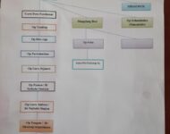 Siapakah Ayah Kandung Opung Filipus Lumban Silo Pangururan Samosir Yang Merantau Ke Perdagangan ?
