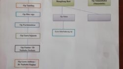 Siapakah Ayah Kandung Opung Filipus Lumban Silo Pangururan Samosir Yang Merantau Ke Perdagangan ?