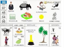 Togel Merk “TK”, Diduga Melibatkan Isteri Mantan Bandar Togel Yang Sempat Tutup