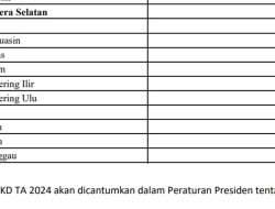 Proyek Jalan Tahun 2024 di Provinsi Sumatera Selatan (Sumsel) Rp422,1 Miliar: Terbesar OKU Timur