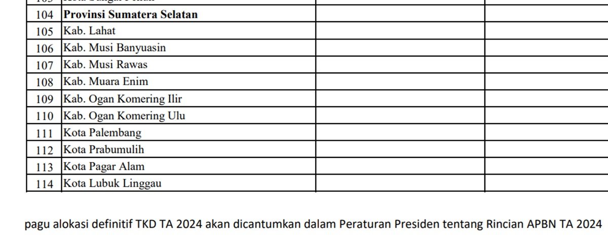 Proyek Jalan Tahun 2024 di Provinsi Sumatera Selatan (Sumsel) Rp422,1 Miliar: Terbesar OKU Timur Proyek Jalan Tahun 2024 di Provinsi Sumatera Selatan (Sumsel) Rp422,1 Miliar: Terbesar OKU Timur