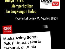 HANYA 15.5% POPULASI INDONESIA PERHATIKAN ISU LINGKUNGAN HIDUP