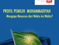 Ekspresi Data  PROFIL PEMILIH MUHAMMADIYAH