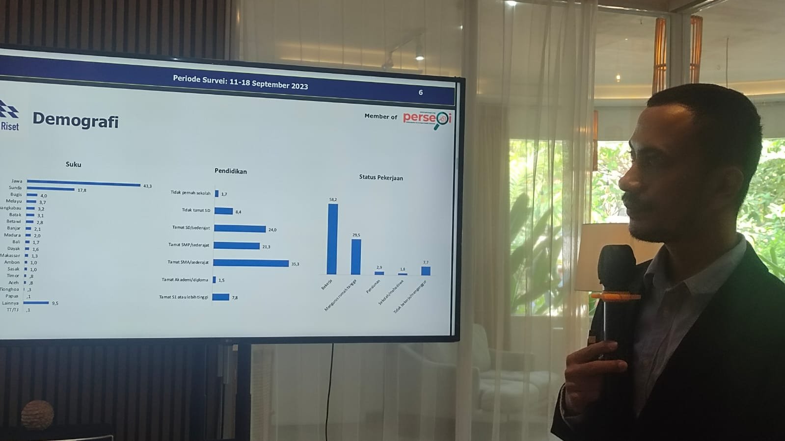 Hasil Survei Indo Riset Anies Baswedan Mengalami Tren Kenaikan di 8 Propinsi