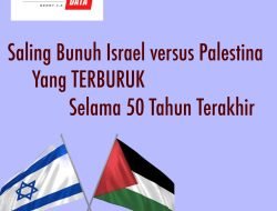 SALING BUNUH ISRAEL VS PALESTINA YANG TERBURUK SELAMA 50 TAHUN TERAKHIR