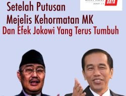SETELAH PUTUSAN MAJELIS KEHORMATAN MAHKAMAH KONSTITUSI