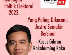 Ekspresi Data: Renungan Politik Elektoral 2023  PALING BANYAK DIKECAM, TAPI MALAH BERSINAR