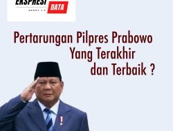 Ekspresi Data:  PERTARUNGAN PILPRES PRABOWO YANG TERAKHIR DAN HAPPY ENDING?