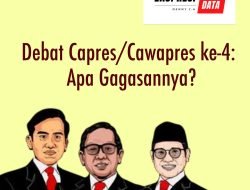 Ekspresi Data: DEBAT CAPRES KE-4: CAK IMIN VS GIBRAN VS MAHFUD, APA GAGASAN YANG DIPERTARUNGKAN ?
