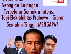 Ekspresi Data:  KETIKA SEBAGIAN KALANGAN TERPELAJAR SEMAKIN INTENS MENYERANG, PRABOWO-GIBRAN JUSTRU MAKIN POPULER: MENGAPA?