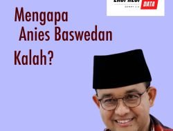 MENGAPA ANIES BASWEDAN KALAH?