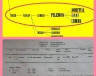 Siapakah A Sangap atau A Ni Marsangap Simarmata Yang Terdaftar Sebagai Raja Huta di Huta Lumban Sosor Alngit Desa Lumban Suhi Suhi Toruan