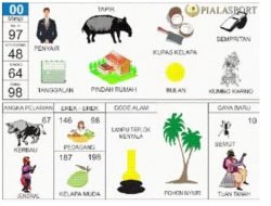 Jurtul Judi Togel Merk “TK” Diduga Berserak Di Jalan Tomuan Kecamatan Lubuk Pakam