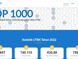 SMA IGS Palembang Rangking Terbaik 2 di Sumatera dan 31 di Indonesia Versi LTMPT Tahun 2022