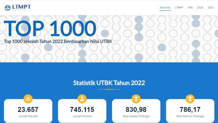 SMA IGS Palembang Rangking Terbaik 2 di Sumatera dan 31 di Indonesia Versi LTMPT Tahun 2022