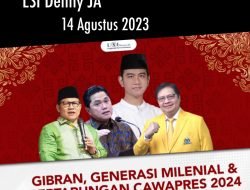 GIBRAN, GENERASI MILENIAL, DAN PERTARUNGAN CAWAPRES 2024
