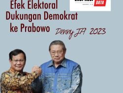 Ekspresi Data  EFEK ELEKTORAL DUKUNGAN DEMOKRAT KE PRABOWO