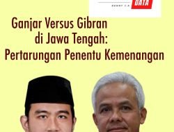 GANJAR VERSUS GIBRAN DI JAWA TENGAH: PERTARUNGAN PENENTU KEMENANGAN