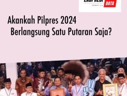 AKANKAH PILPRES 2024 HANYA BERLANGSUNG SATU PUTARAN SAJA?