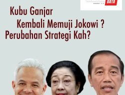 KUBU GANJAR KEMBALI MEMUJI JOKOWI? PERUBAHAN STRATEGI KAH ?
