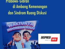 PRABOWO- GIBRAN DI AMBANG KEMENANGAN DAN SINDROM RUANG DISKUSI