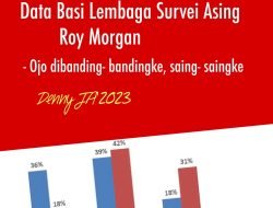 DATA BASI LEMBAGA SURVEI ASING ROY MORGAN