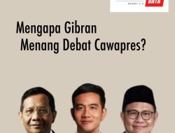 MENGAPA GIBRAN MENANG DEBAT CAWAPRES PERDANA 2023?
