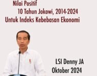 LSI DENNY JA: INDEKS KEBEBASAN EKONOMI 10 TAHUN JOKOWI (2014-2024) BERBUAH POSITIF
