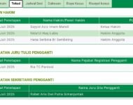 Jangan Asal Pilih Pengacara, Jangan Buru-Buru Menggugat: Tak Tahu Alamat Tergugat, Gugatan Sudung Sitanggang Silo Di PN Balige Berakhir Dicabut