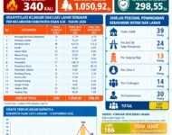 DATA SEMENTARA KARHUTLA OGAN ILIR PER 15 SEPTEMBER 2026