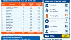 DATA SEMENTARA KARHUTLA OGAN ILIR PER 15 SEPTEMBER 2026 DATA SEMENTARA KARHUTLA OGAN ILIR PER 15 SEPTEMBER 2026