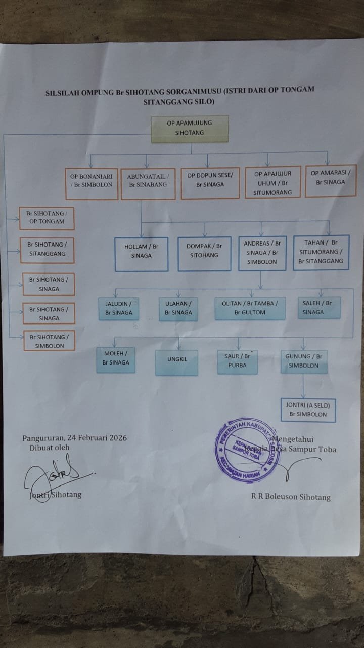Hatoguan Sitanggang, PERDEBATAN TAROMBO DIPASTIKAN TIDAK BERUJUNG