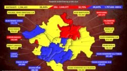 Adu Strategi pada Pilgub Sumsel 2024: Siapa yang Paling Berhasil Merebut Hati Rakyat?