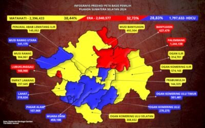 Adu Strategi pada Pilgub Sumsel 2024: Siapa yang Paling Berhasil Merebut Hati Rakyat?